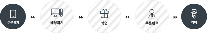 Driver Dispatch 구현 기술 이미지